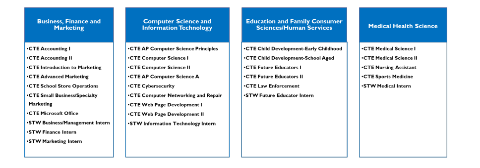 Class Info